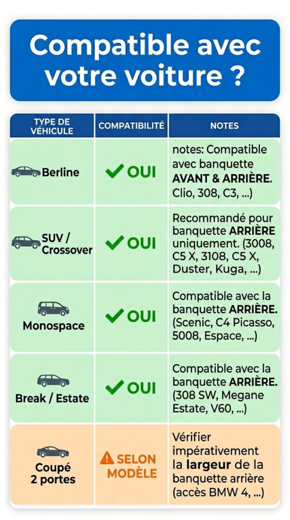 Compatible avec votre voiture ?